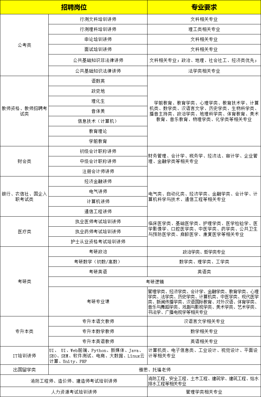 讲师职位（2020校招版）.png