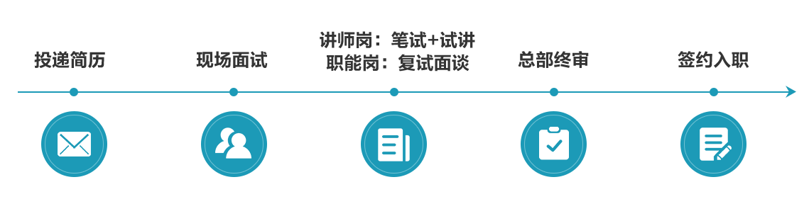 招聘流程.png